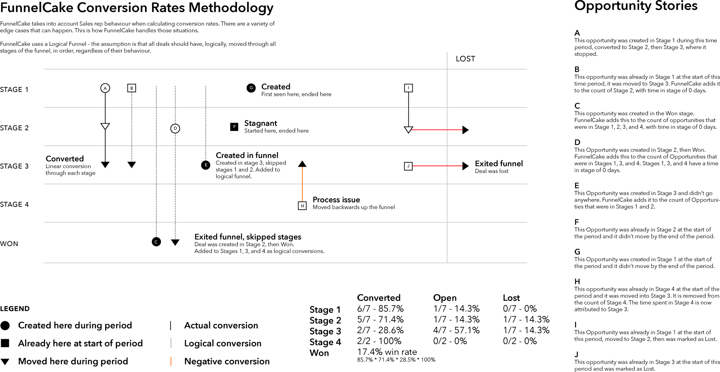 conversion-rates.pdf