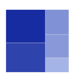 treemapchart.png