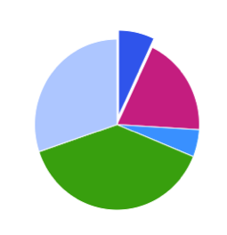 piechart.png
