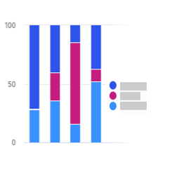 100stackedcolumn.png